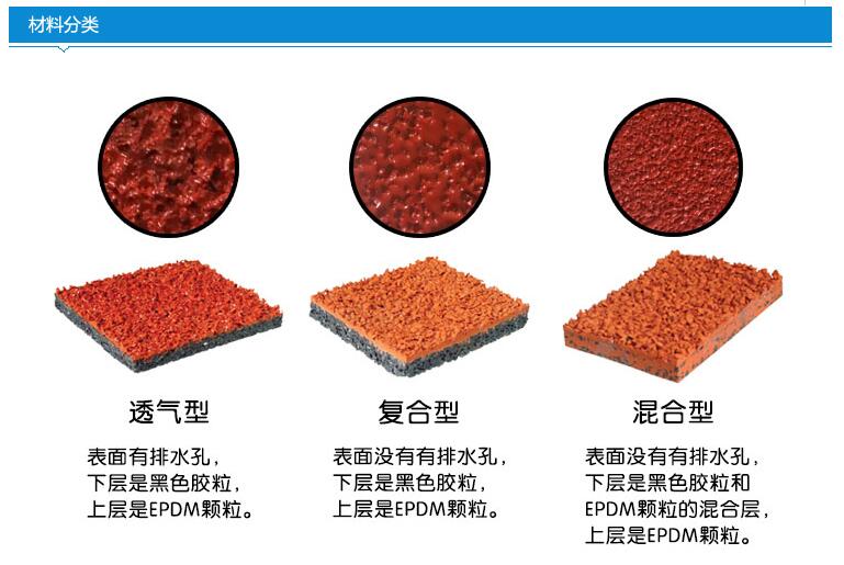 巴中塑膠跑道材料分類(lèi)