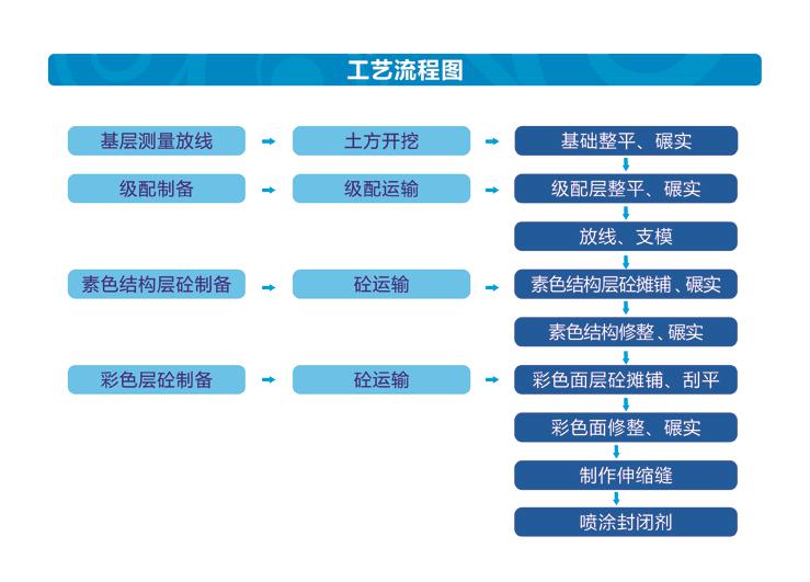 遂寧透水地坪施工